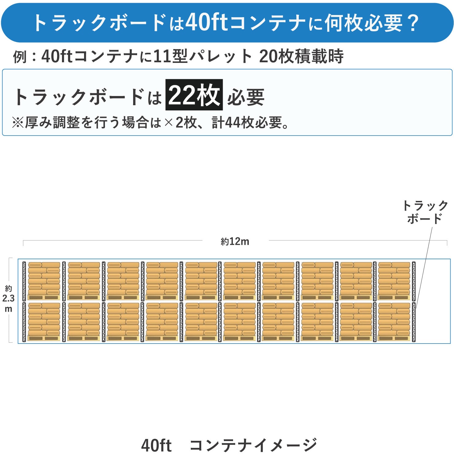 M トラックボード 日本パレットレンタル サイズ1200×1000×50mm 1セット(6枚) - 【通販モノタロウ】