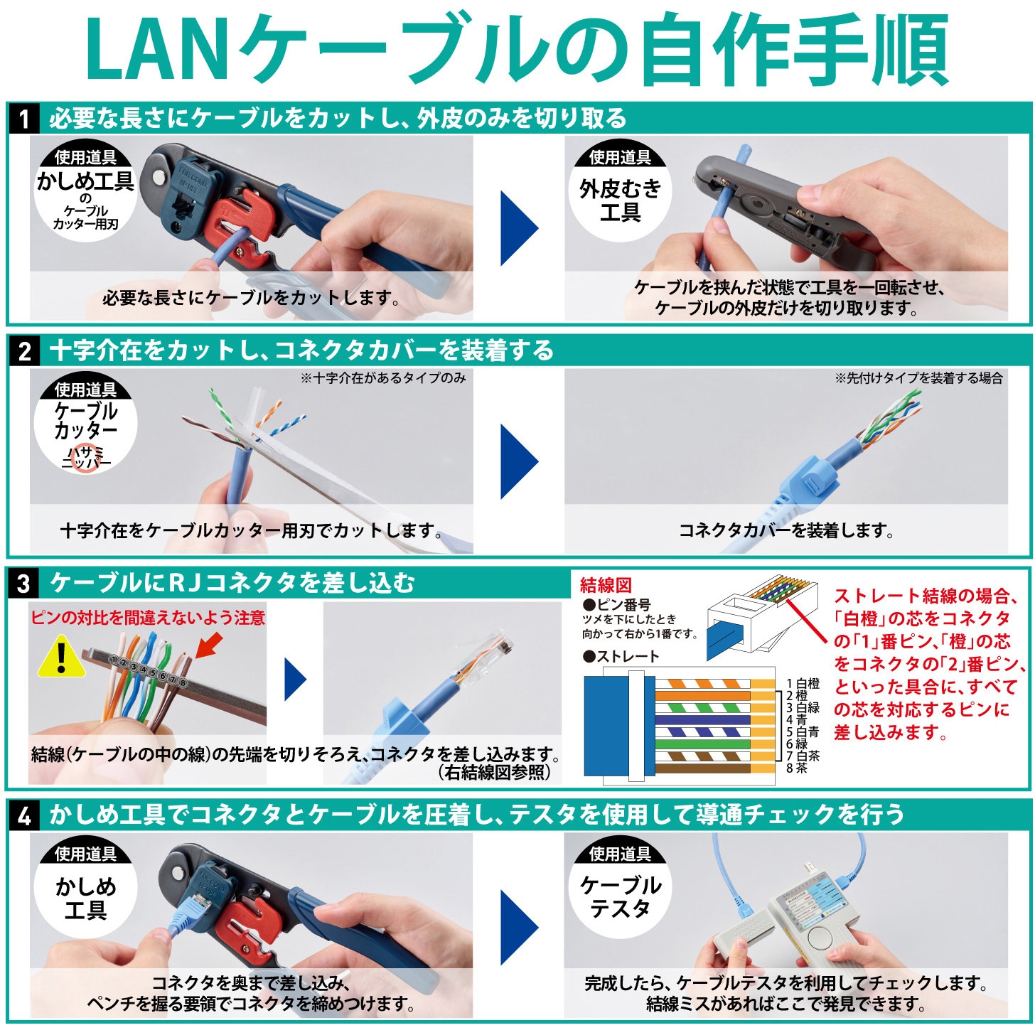 エレコム EU LD-CT2/BU300/RS RoHS指令準拠LANケーブル CAT5E 300m まどお