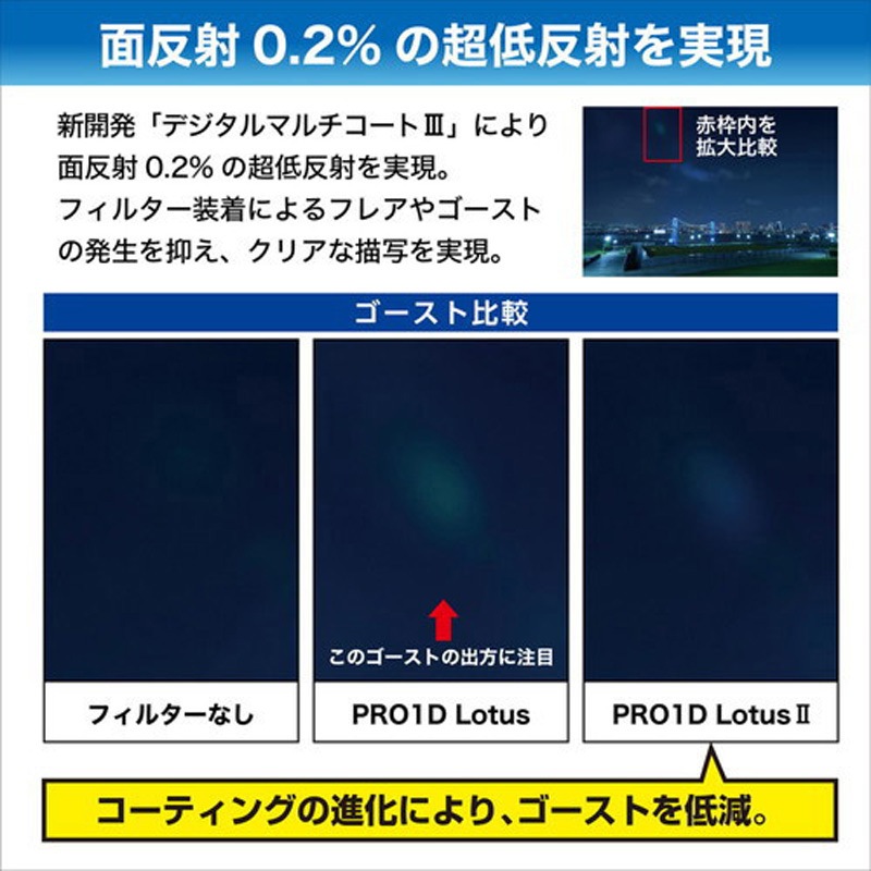 レンズ保護フィルター ロータスⅡプロテクター N Kenko(ケンコー