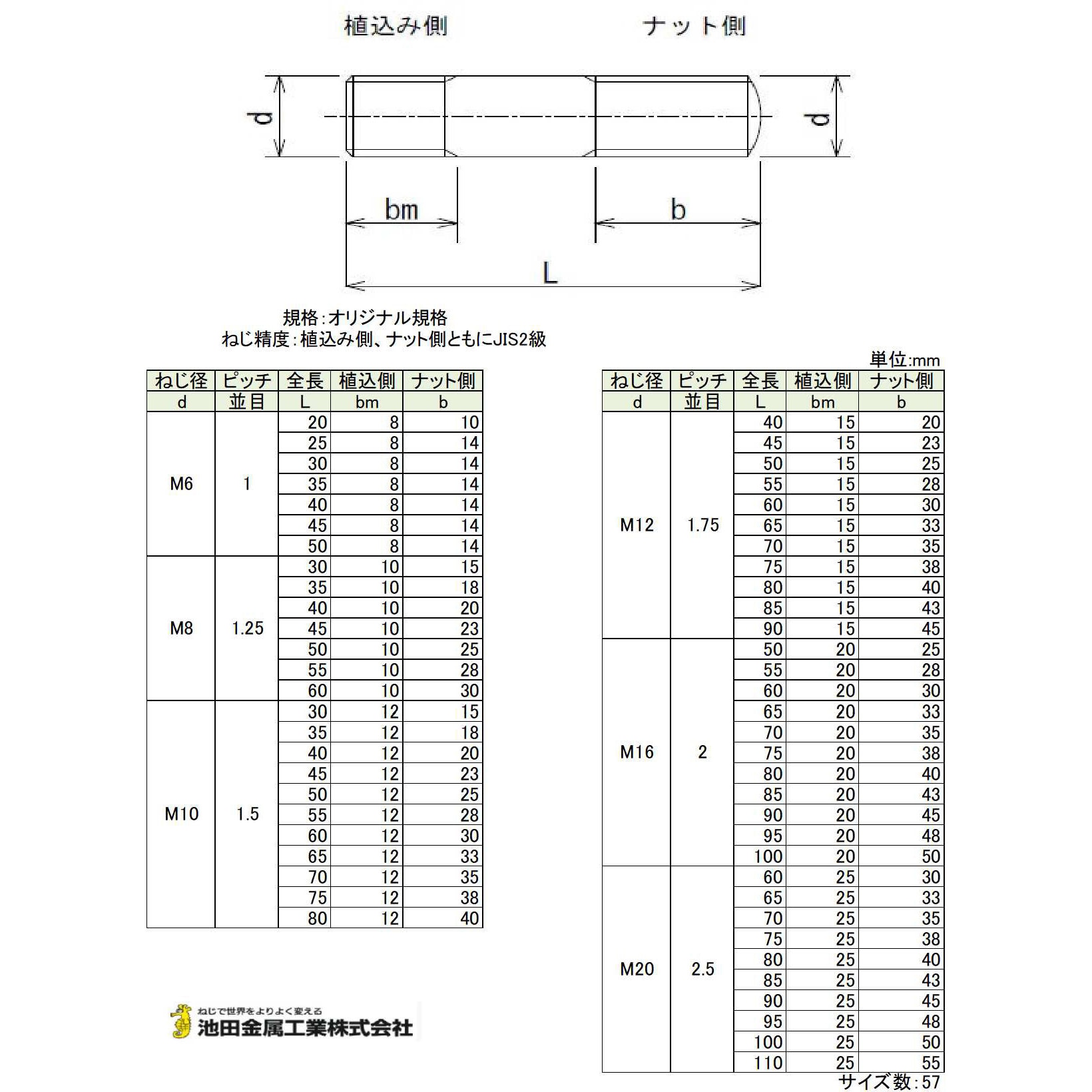 M8x40 (10/20) SUS304 スタッドボルト(植込みボルト) 1個 池田金属工業 