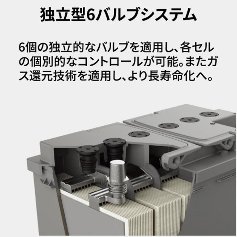 CWG210YL3AGM CWORSKバッテリー 1個 CWORKS 【通販モノタロウ】
