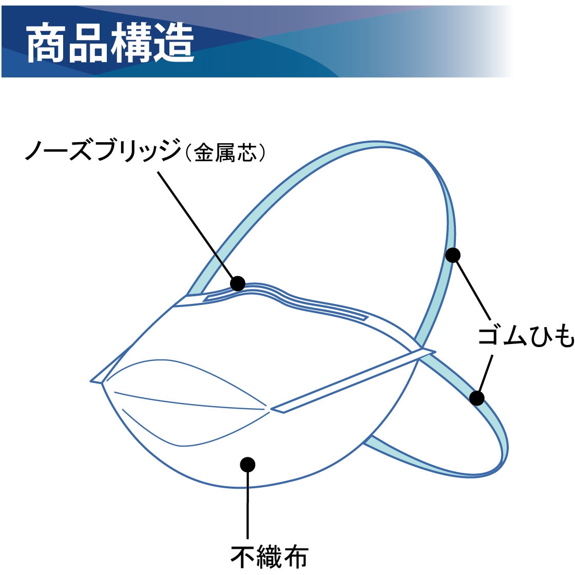 マスク サージマスク N-95 折りたたみ式 76073 50枚入×6個 竹虎 76073 サージマスクN-95(折りたたみ式) 竹虎 サイズM 1箱(50枚