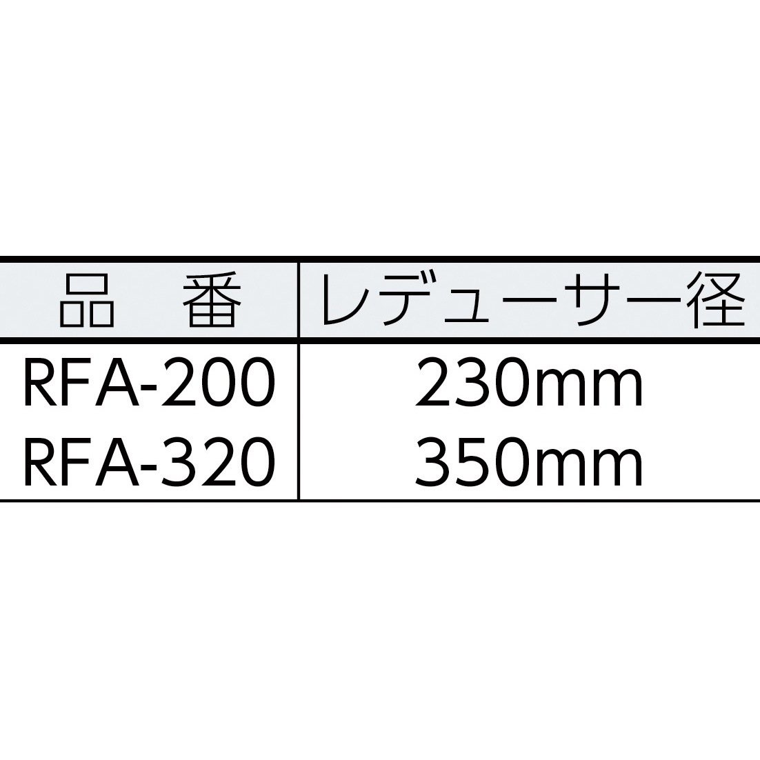RFA-320 フレキシブルダクト(帯電防止タイプ) TRUSCO ダクト径320mm長
