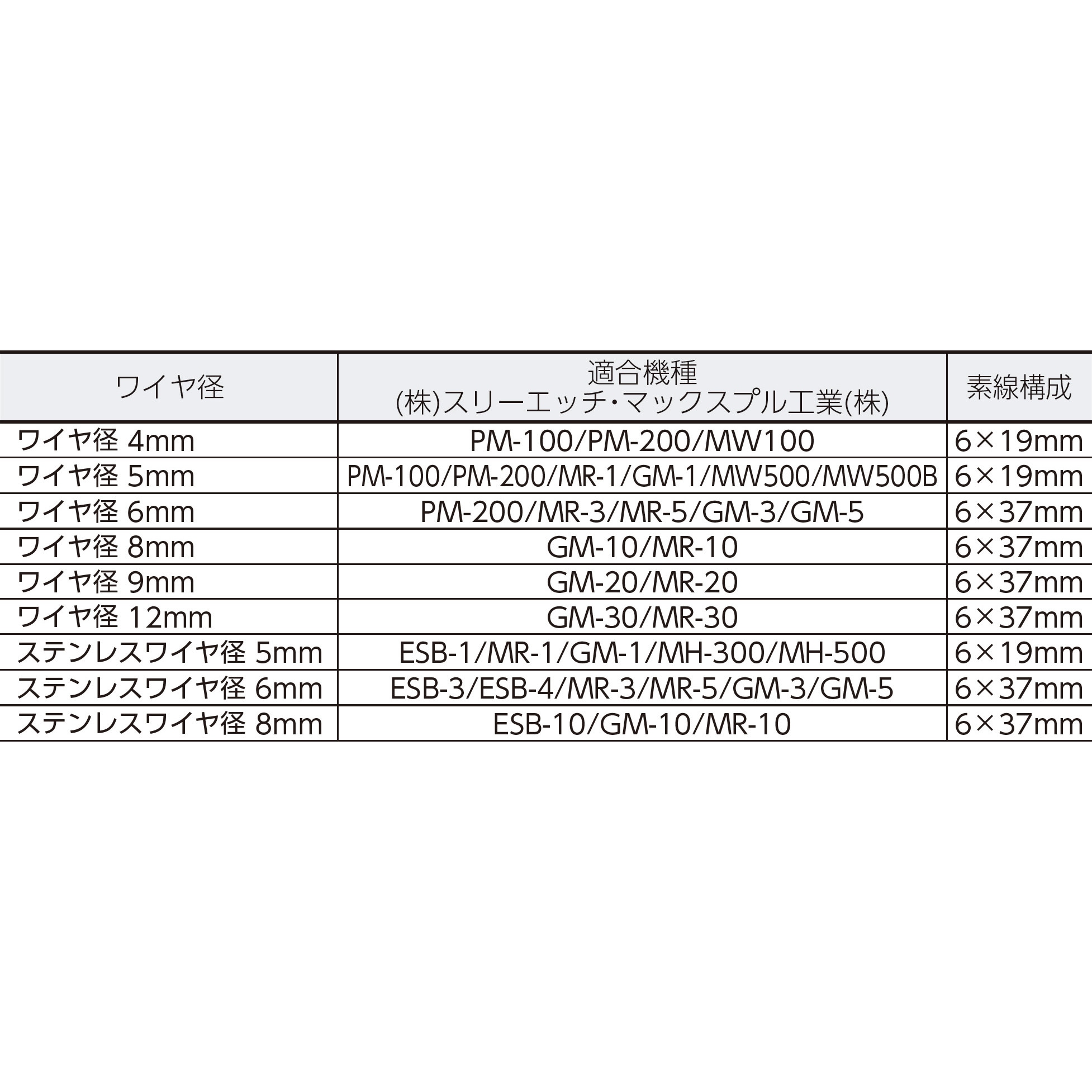 WWS6-20 手動ウインチ用ワイヤ 片端シンブル入りロック加工 1本 TRUSCO