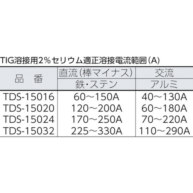 TDS-15020 TIG溶接用タングステン電極棒 セリウム入 TRUSCO 径2.0mm長さ150mm 1セット(10本) TDS-15020 -  【通販モノタロウ】