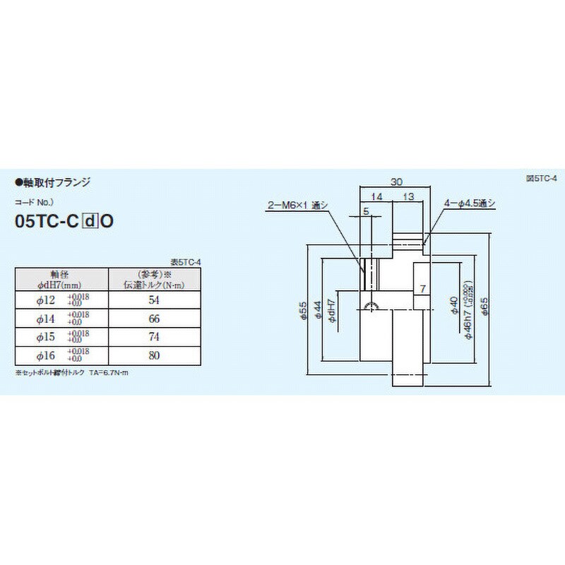 05TC-C12O トルクリミッタ(5TC)用軸取付フランジ 1個 三共製作所 【通販モノタロウ】