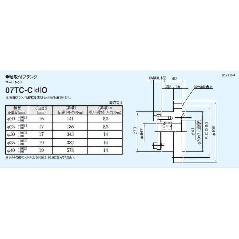 07TC-C25O トルクリミッタ(7TC)用軸取付フランジ 1個 三共製作所 【通販モノタロウ】
