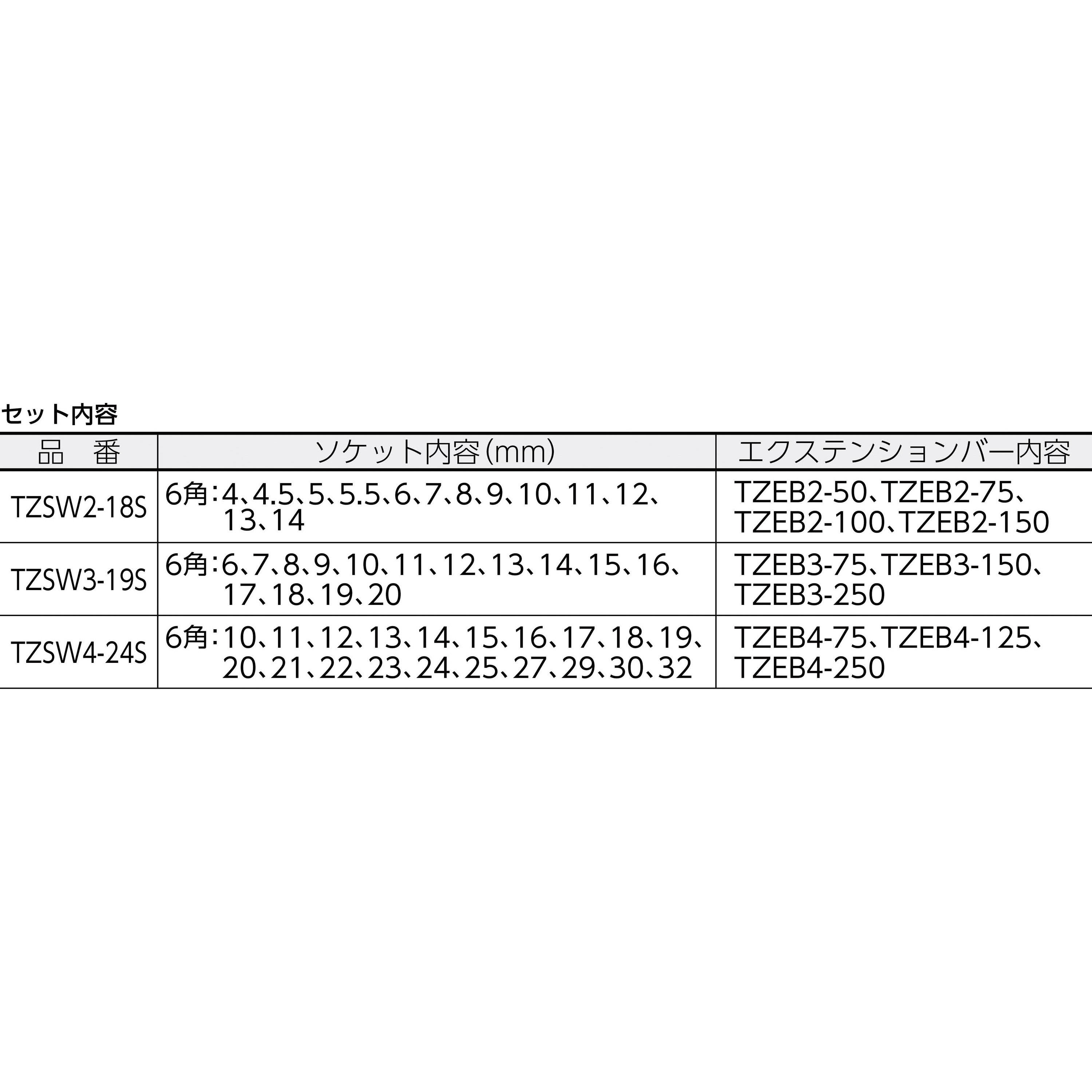 TZSW2-18S 絶縁ソケットレンチセット(6角タイプ) 1セット(18点) TRUSCO 【通販モノタロウ】