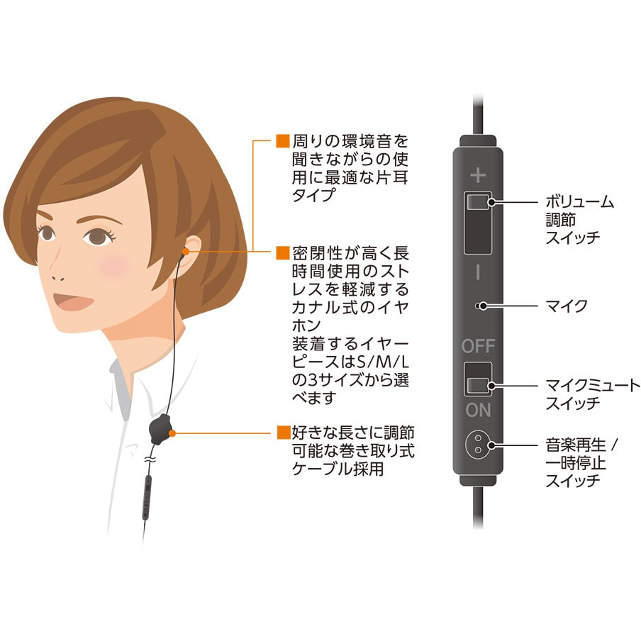 PHP-K01/BK 巻き取り式片耳イヤホン 4極タイプ MCO ケーブル長 PHP-K01/BK 巻き取り式片耳イヤホン 4極タイプ MCO ケーブル長