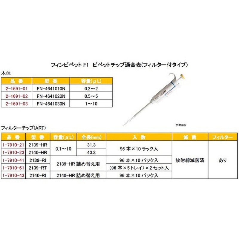 4641030N フィンピペットF1 Thermo Fisher Scientific 容量1 4641030N フィンピペットF1 Thermo Fisher Scientific 容量1
