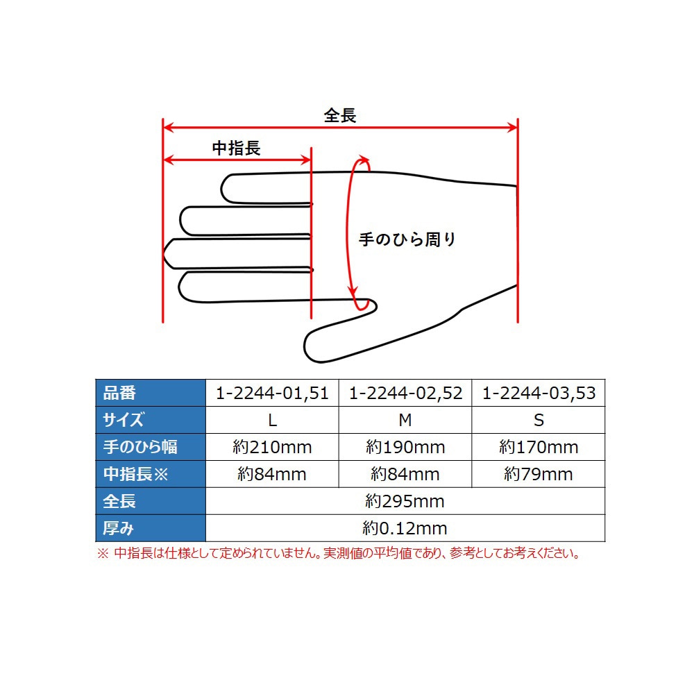 クリーンノールニトリル手袋ロング アズワン Mケースサイズ 1個 【通販