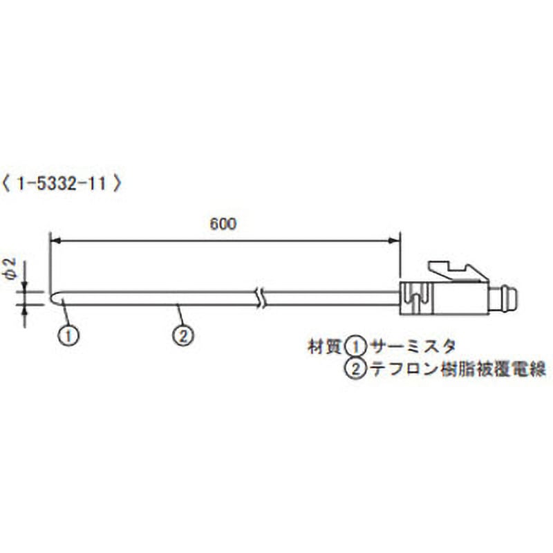 TR42A おんどとりJr. TRシリーズ T&D(ティアンドデイ) 特性IP64 湿度