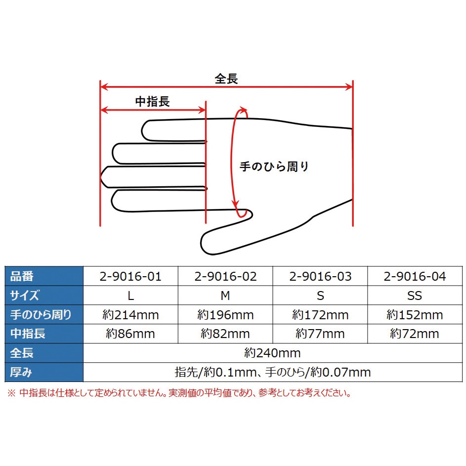 ビオラモニトリルグローブ VIOLAMO(ビオラモ) 粉無 ブルー色 100枚入