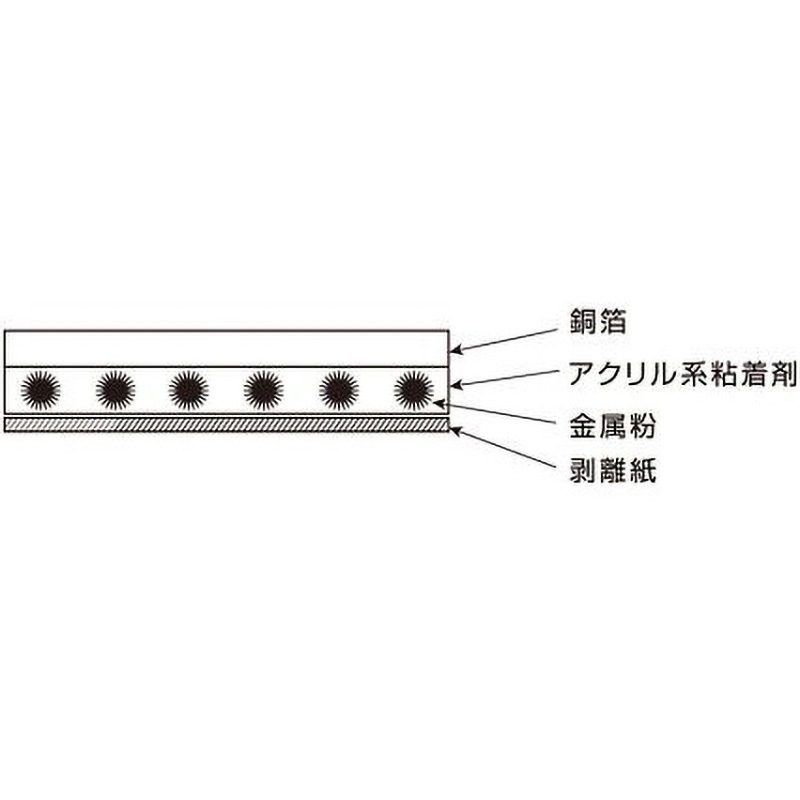 CU-50T 銅箔テープ CUシリーズ アズワン 幅50mm長さ20m 1巻