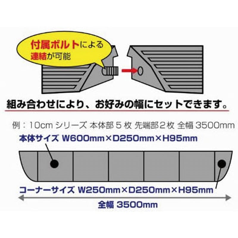 M5-C 段差プレート 車用 コーナー ゴム製 1個 モノタロウ 【通販モノタロウ】