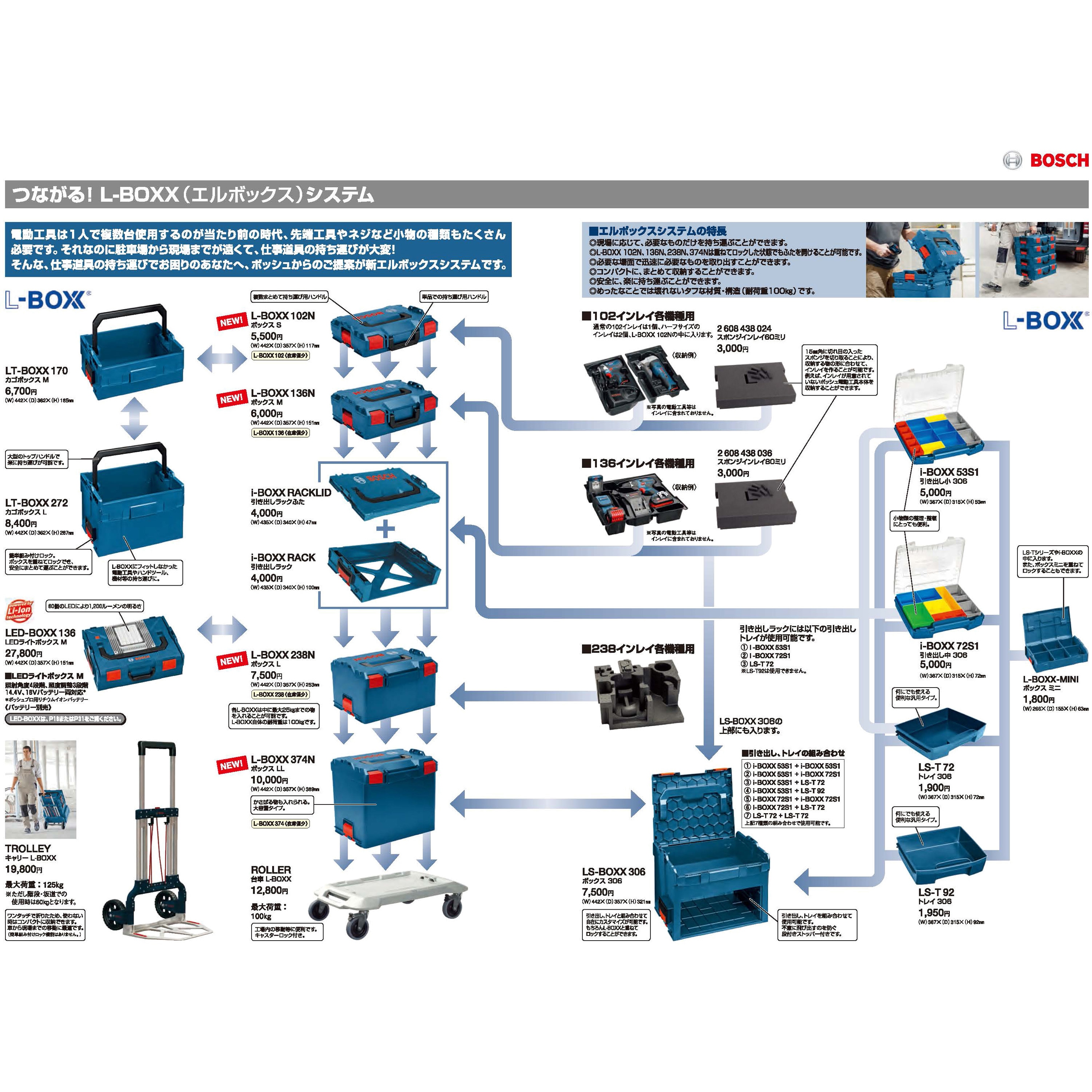 LS-BOXX306J お得な全3商品のセット組商品 1セット BOSCH(ボッシュ