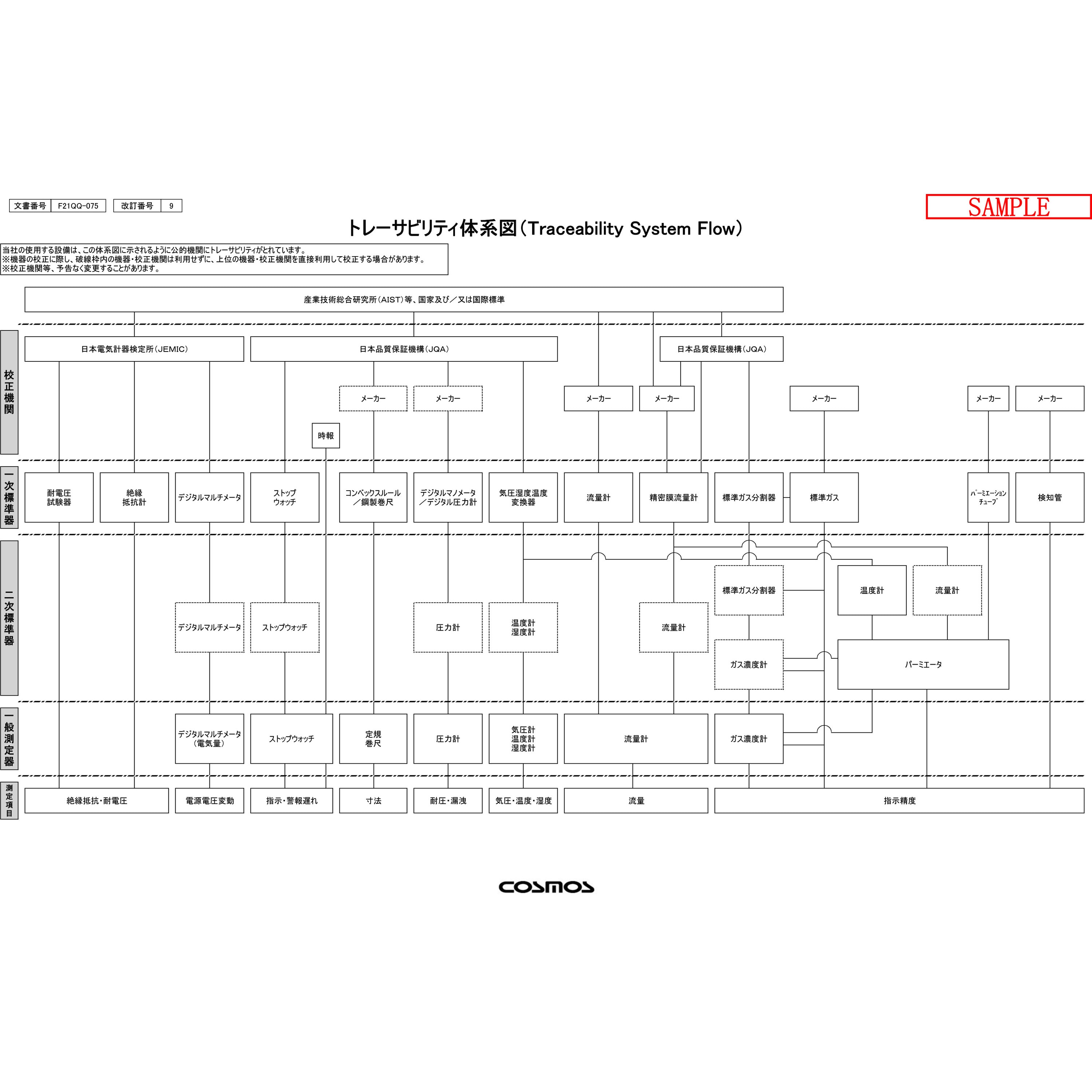 XO-326ⅡSA(検査成績書・トレサビリティ付) 投げ込み式酸素濃度計 新コスモス電機 検知対象ガス酸素(O<sub>2</sub>) -  【通販モノタロウ】