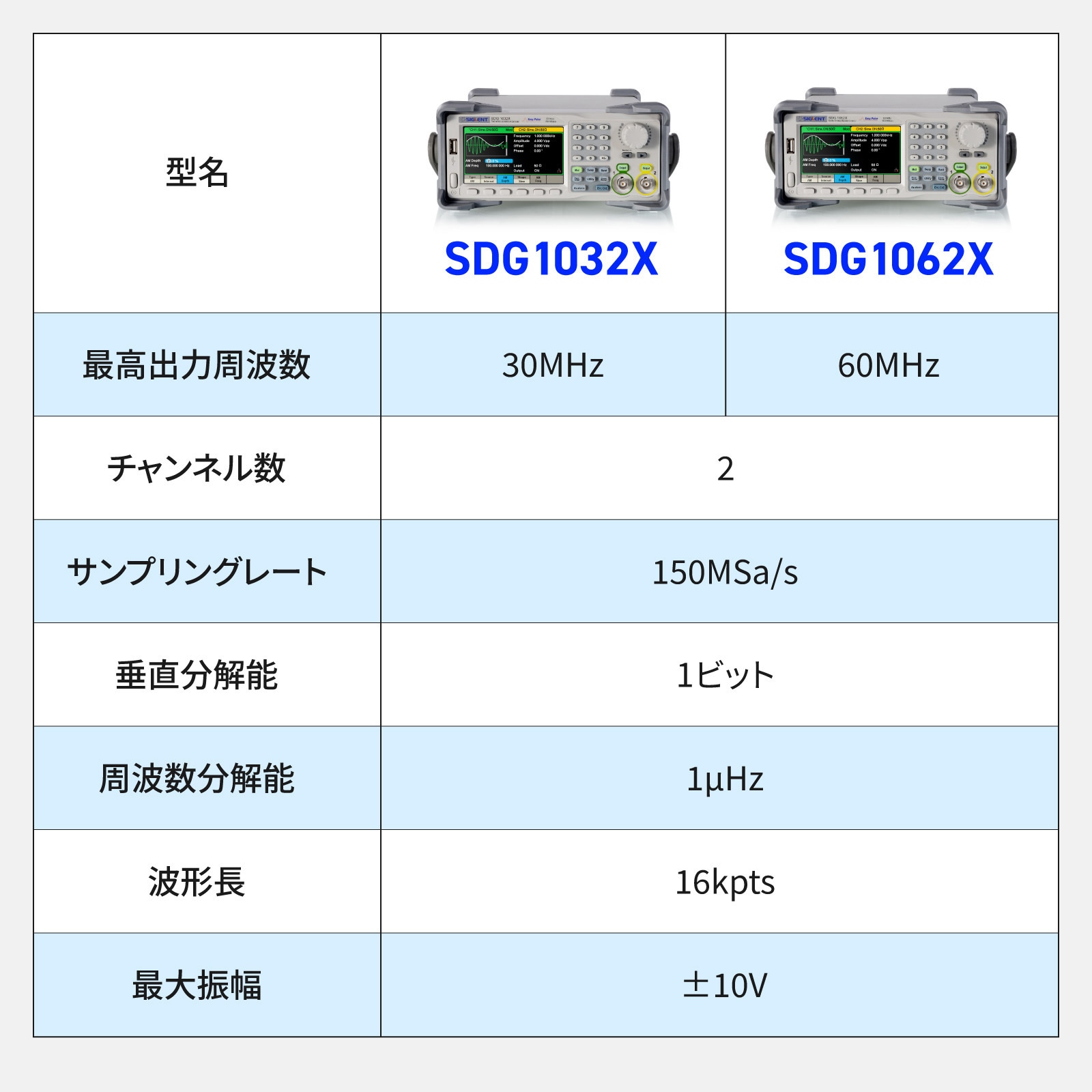 SDG1062X 任意波形/ファンクション・ジェネレータ SDG1000X/SDG2000X