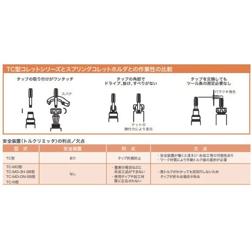 TC412MO M3 タップコレット 1個 カトウ工機 【通販モノタロウ】
