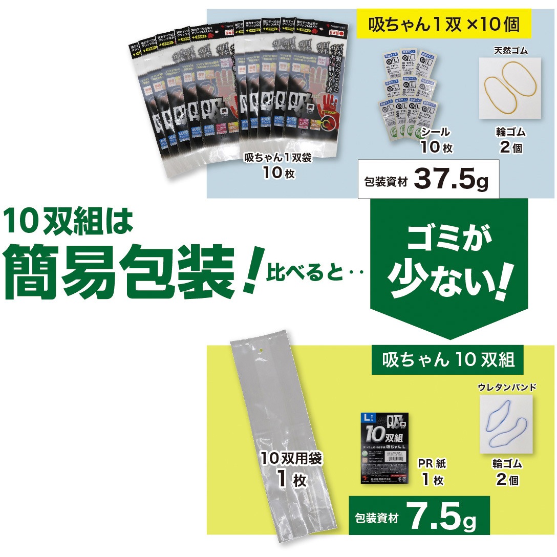 （まとめ）福徳産業 手袋 吸ちゃん#777 ブラック Lサイズ〔×50セット〕 手袋 | (まとめ)福徳産業 手袋 吸ちゃん#777 ブラック Sサイズ(×50)
