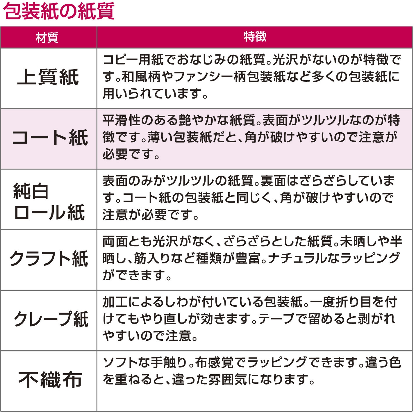包装紙です 星燈社 包装紙でつくったペーパーバッグS こはる＆線画刺しゅう