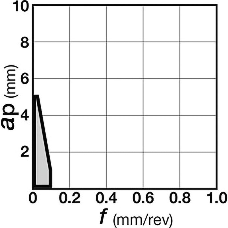 VBGT110302FR-J10 J740 チップ VBGTR/L-J10 タンガロイ J740製 片面 形状ひし形35° 逃げ角5度 コーナー半径0.2mm 1箱(10個)