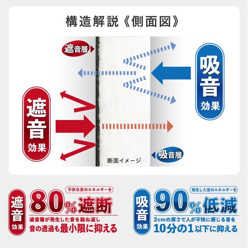 4979874192837 サウンドミュート20 1セット(3枚) 八幡ねじ 【通販