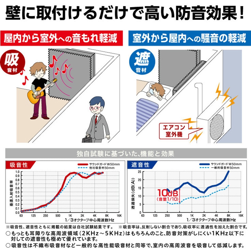 防音 Amazon.co.jp: 高性能防音シートの決定版！遮音シートZS【厚さ3mm