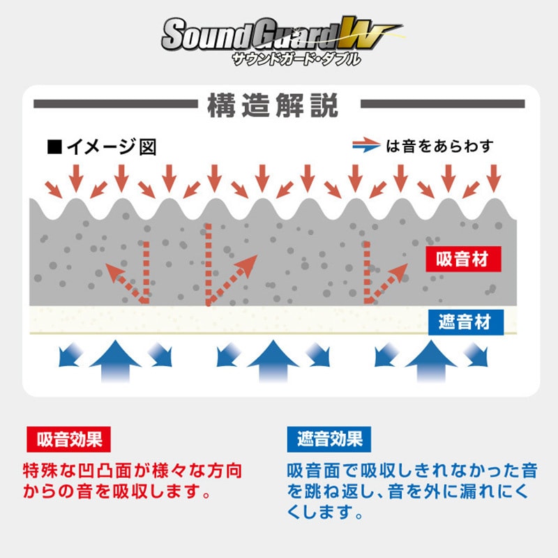 4979874858207 サウンドガードW50 1セット(5枚) 八幡ねじ 【通販モノタロウ】