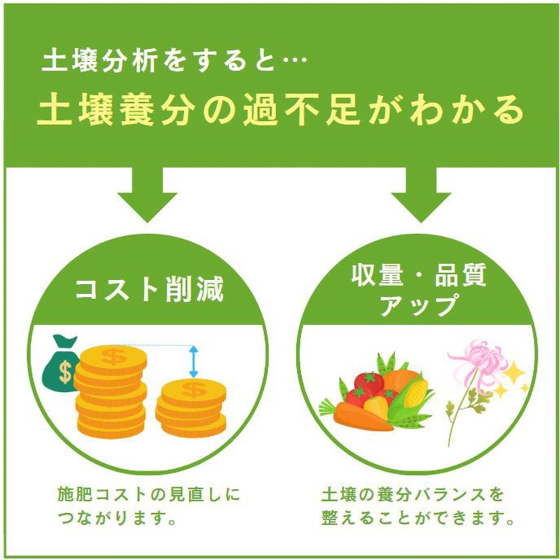 土壌分析サービス】 土壌診断 水稲土壌 1枚 イノチオアグリ株式会社