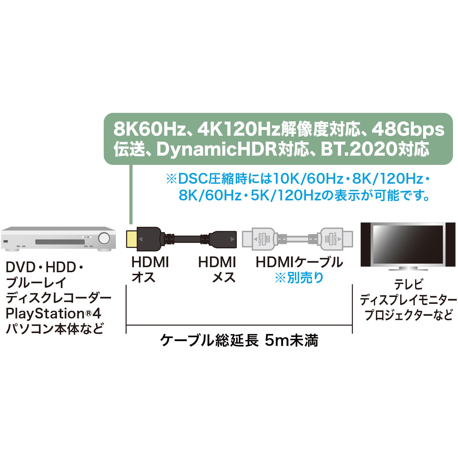 KM-HD20-UEN10 HDMI延長ケーブル サンワサプライ 対応解像度:最大8K