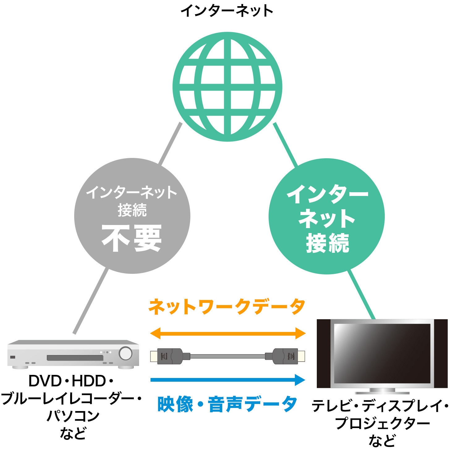 HDMIケーブル 15m KM-HD20-UFB150 KM-HD20-UFB150 HDMI光ファイバケーブル サンワサプライ 対応
