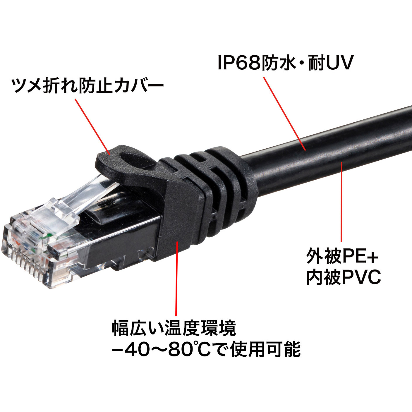 KB-T6AWP-30BK LANケーブル サンワサプライ カテゴリーCAT6A 爪折れ