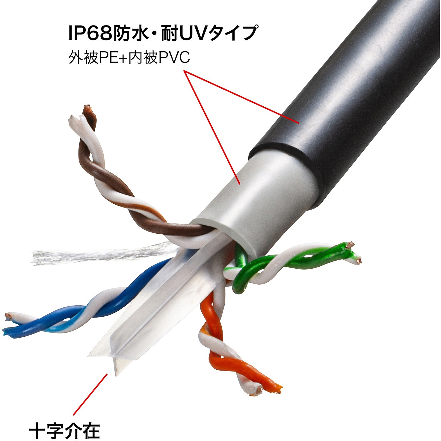 KB-T6AWP-CB300BK LANケーブル サンワサプライ ×コネクタ 単線構造 爪 