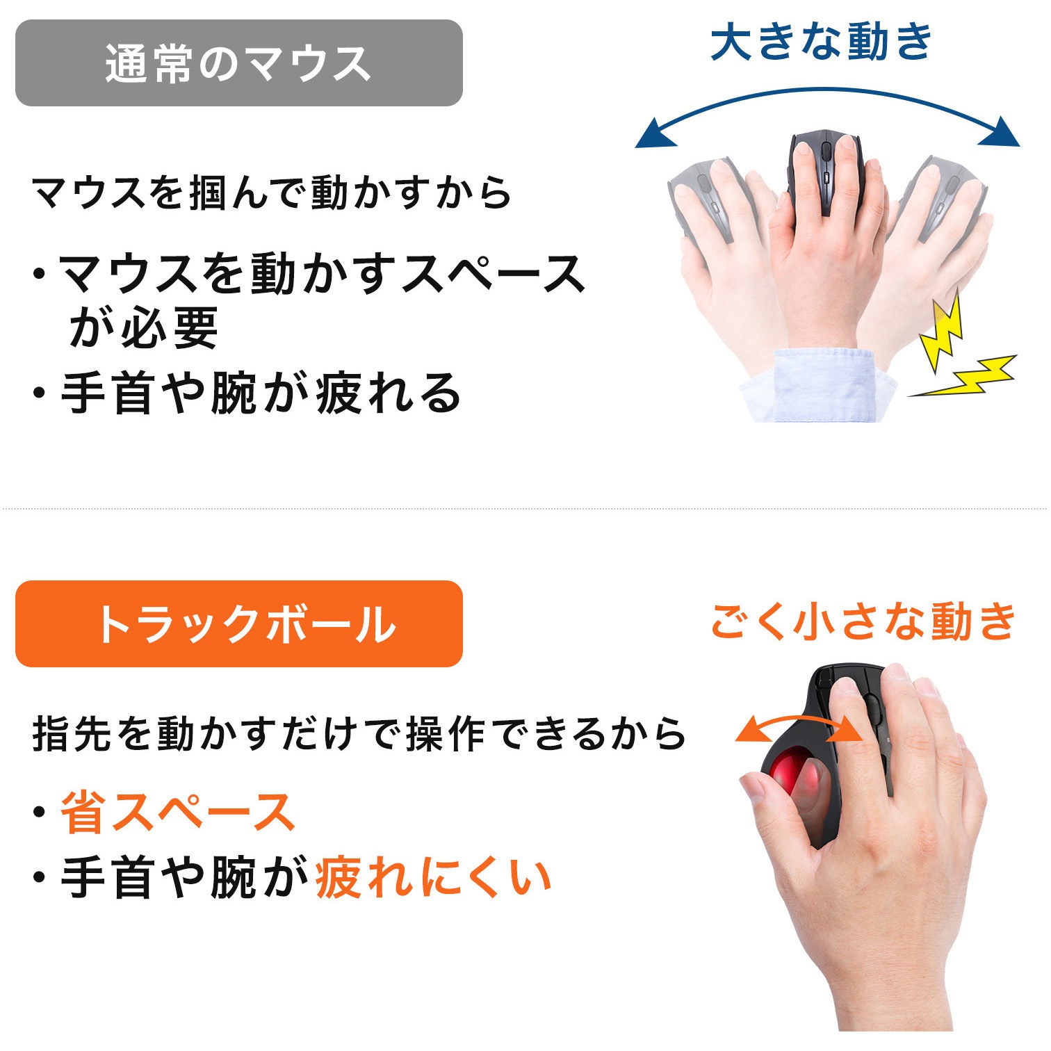 MA-BTTB186BK 光学式トラックボール サンワサプライ 接続方式Bluetooth 大型サイズ  MA-BTTB186BK