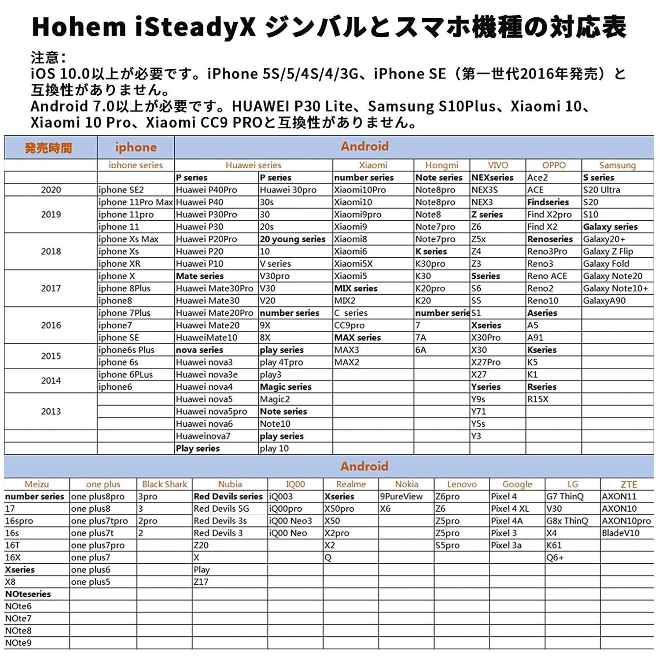 iSteady X Black スマートフォン用3軸ジンバル 1個 hohem 【通販