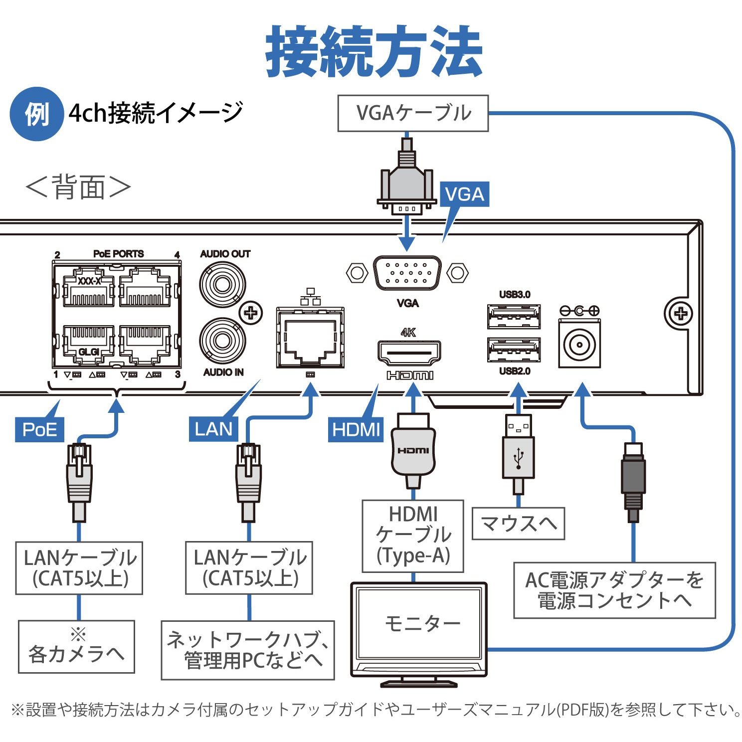 CNE3R841 ネットワークレコーダー 1個 DXアンテナ 【通販モノタロウ】