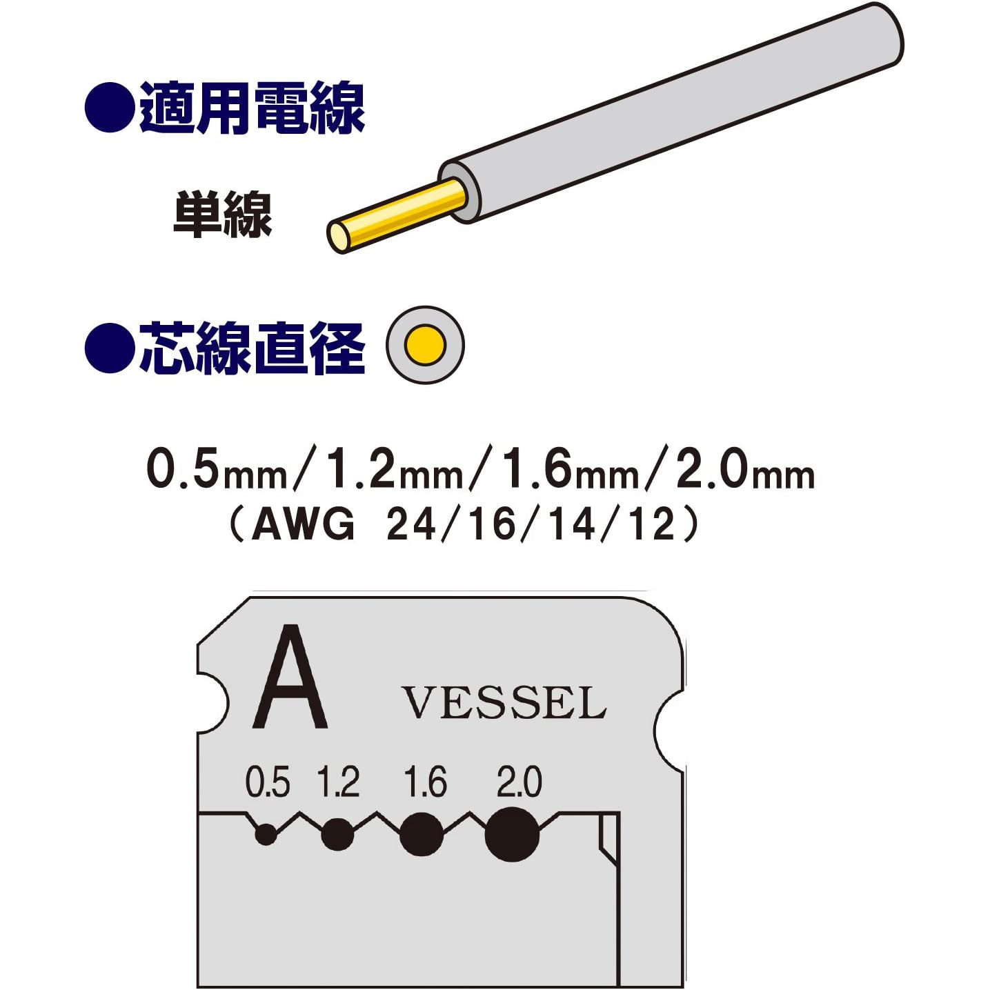 No．300001 ワイヤーストリッパー 1本 ベッセル 【通販モノタロウ】