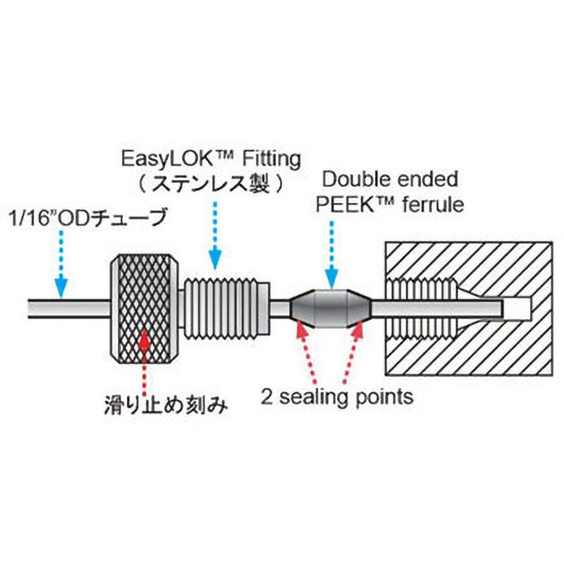 スリクソン ZXiシリーズ用 チューニングウェイト ドライバー用