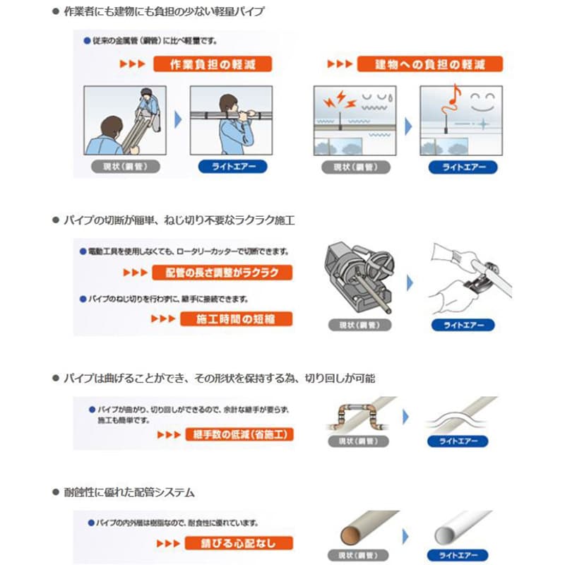 ライトエアー エアー配管用アルミ三層管 長さ3m呼び径20mm 1箱(7本) SLC20-3M-7