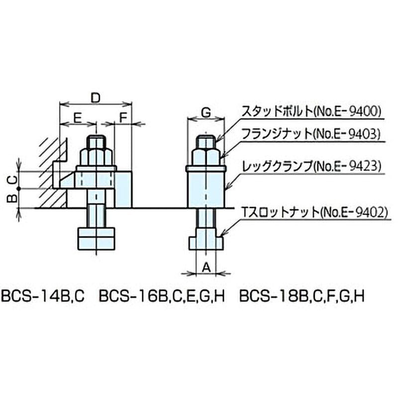 BCS14B マシンバイスシリーズ部品 取付クランプ ナベヤ 1セット(2個) BCS14B - 【通販モノタロウ】