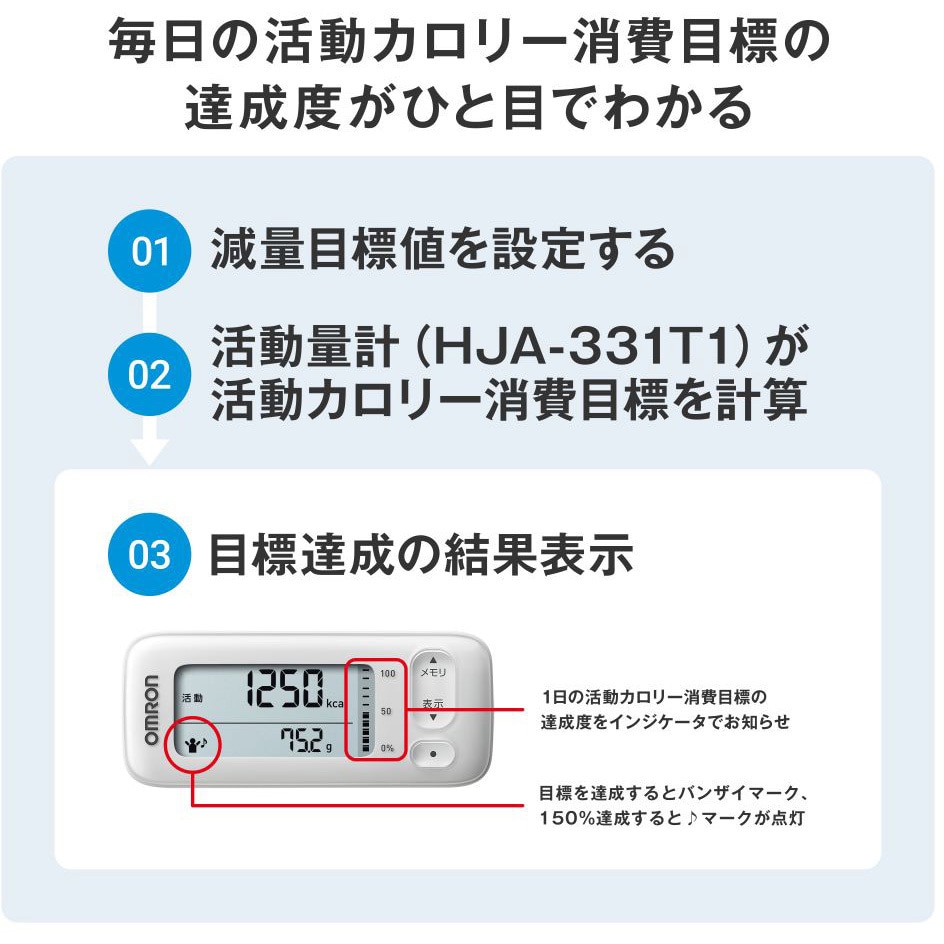 活動量計 カロリスキャン