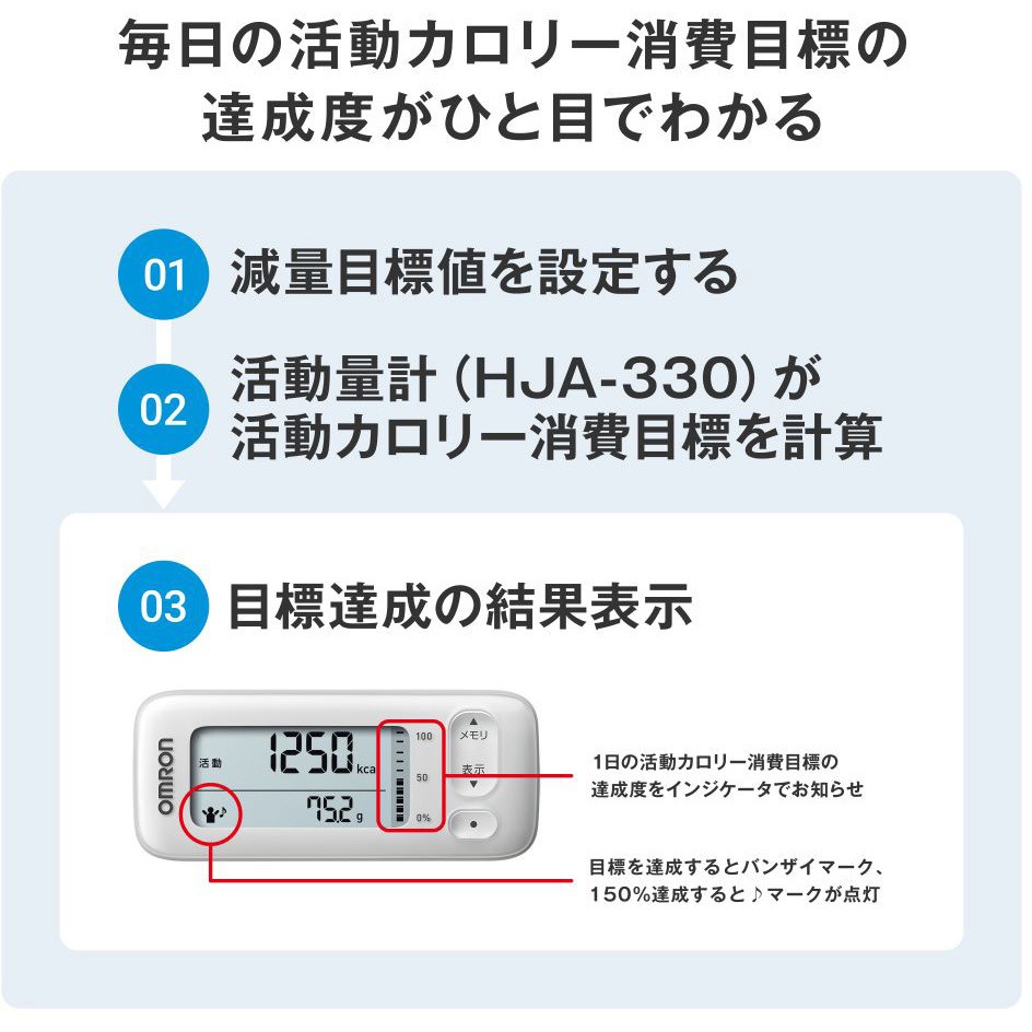 HJA-330-JW 活動量計 カロリスキャン 1個 オムロンヘルスケア 【通販