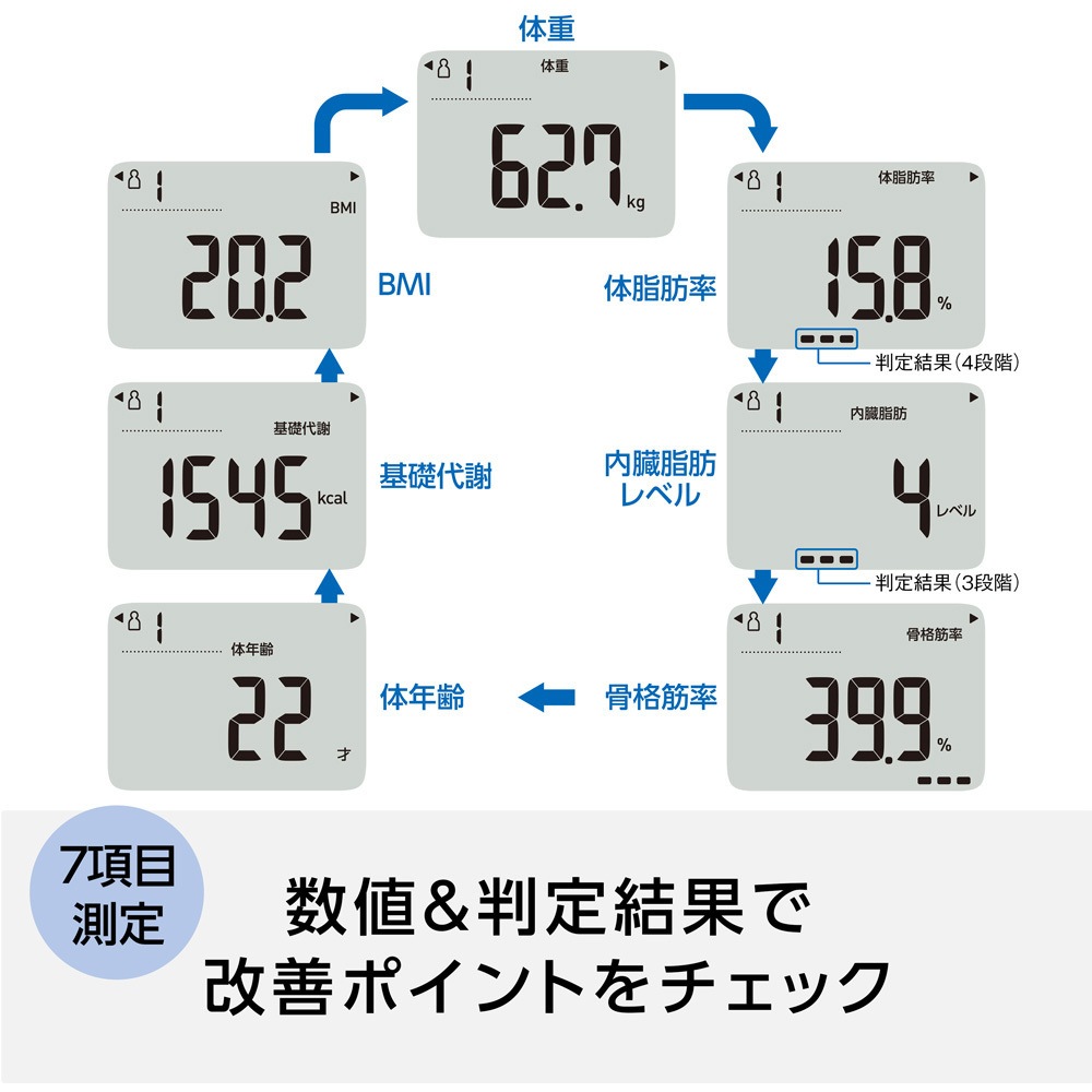 HBF-236-JBW 体重体組成計 カラダスキャン 1台 オムロンヘルスケア
