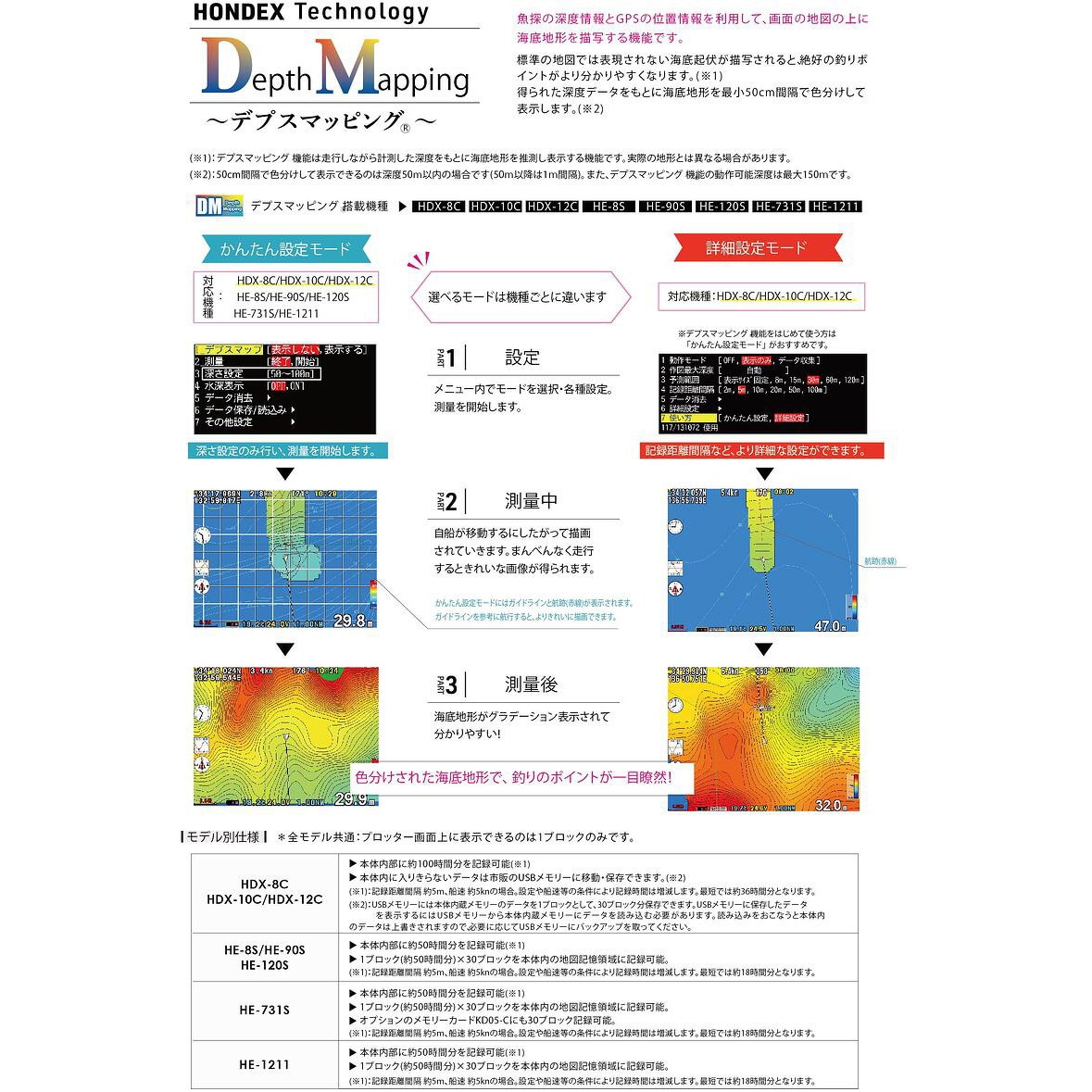 HDX-8C GPS内蔵仕様 8.4型プロッターデジタル魚探 本多電子
