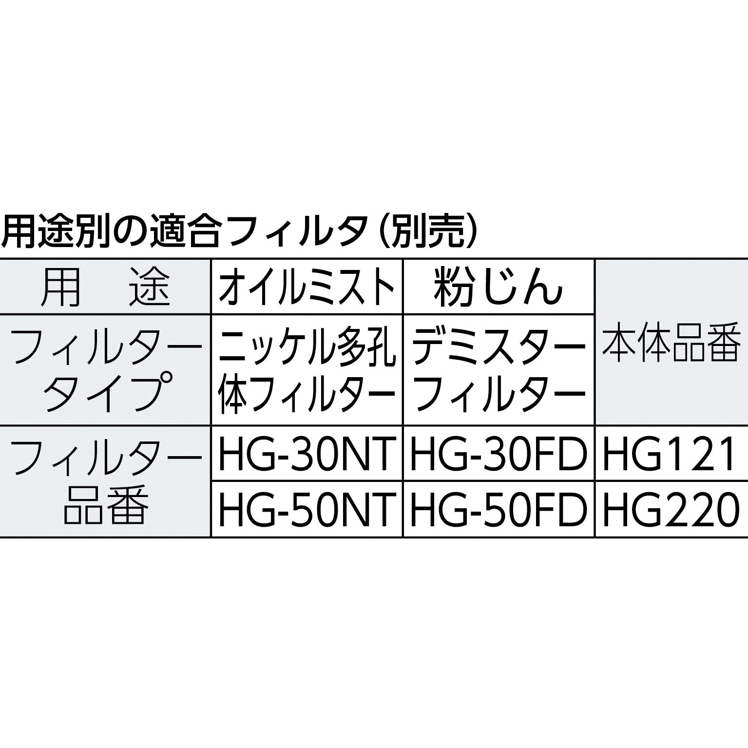 HG220 オイルミストコレクター オーデン 電気集じん(ニードル HG220 オイルミストコレクター オーデン 電気集じん(ニードル