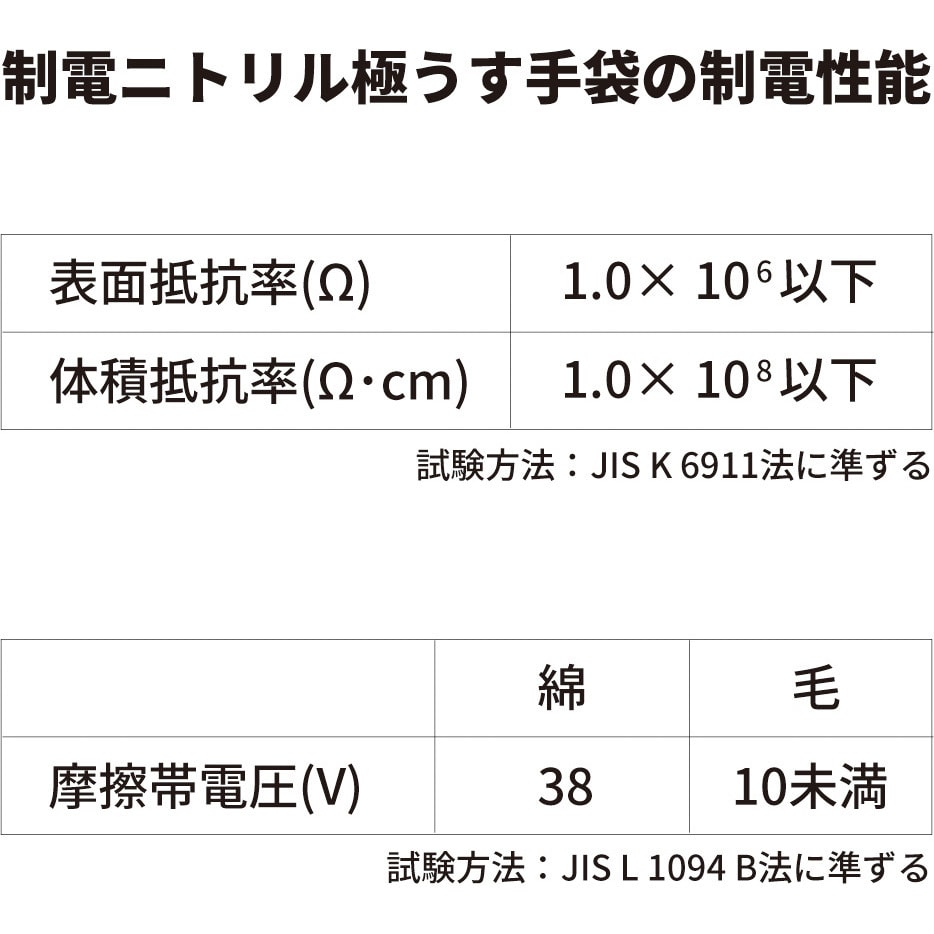 509-L ニトリル使い捨て手袋 制電ニトリル極うす手袋 50枚入 509-L ニトリル使い捨て手袋 制電ニトリル極うす手袋 50枚入
