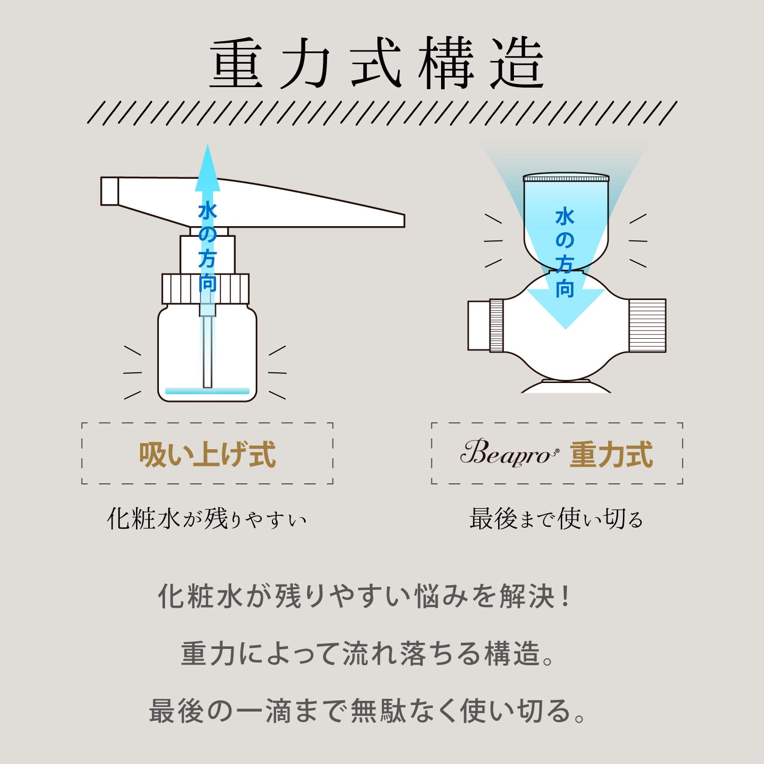 beapro19 beapro19 withミスト リッチミストガン 1台 大河商事 【通販