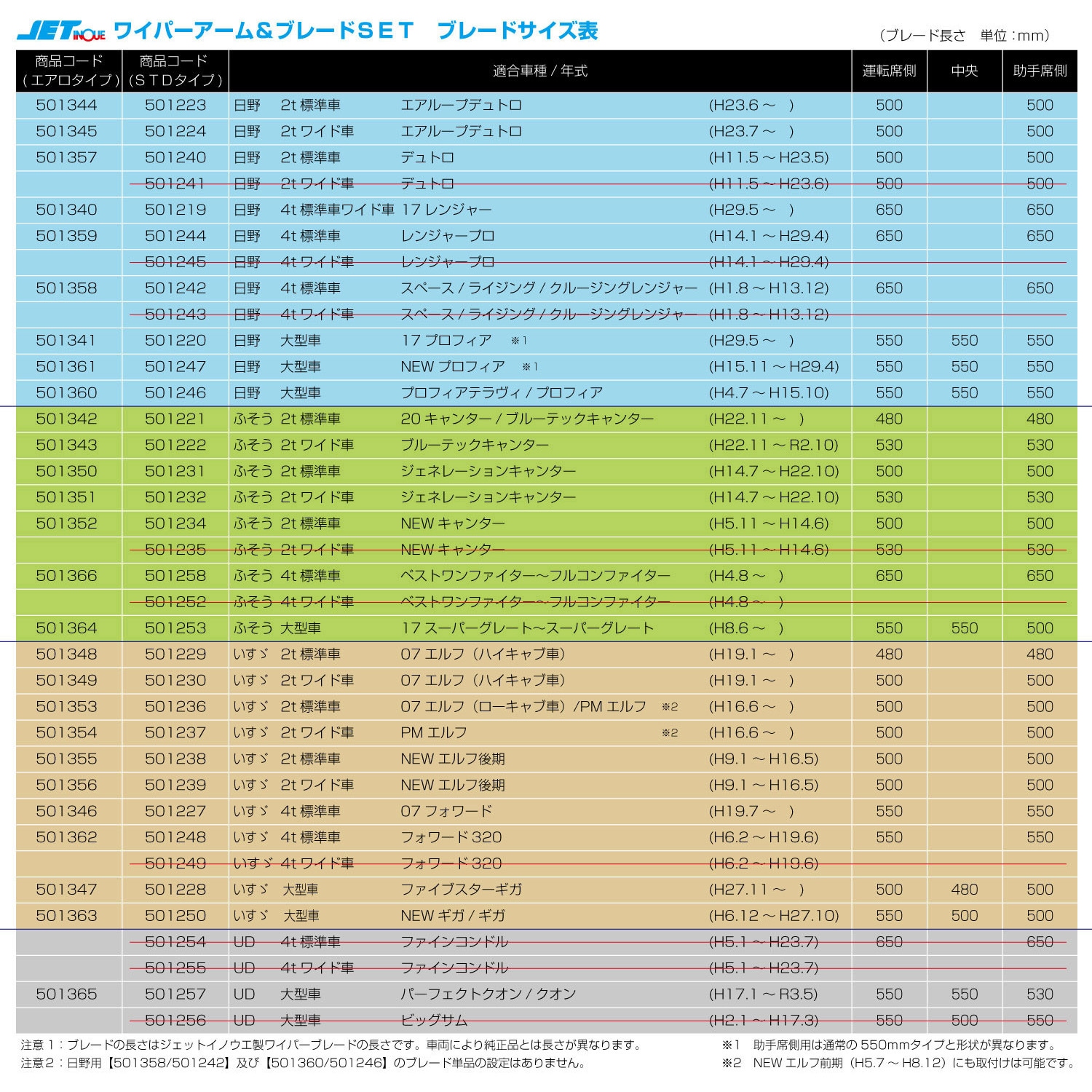 デコトラ　JET INOUE ワイパーアーム＆ブレードセット 501249 デコトラ JET INOUE ワイパーアーム＆ブレードセット 501249