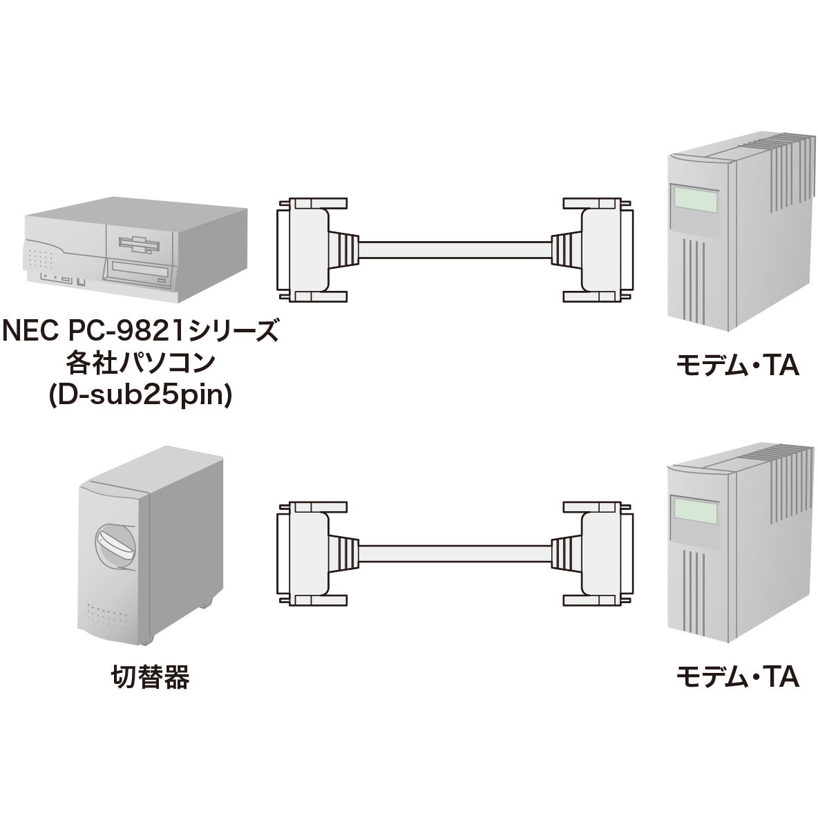ELECOM（エレコム） １箱 15m KRS-005-15 中古　超高品質RS-232Cケーブル RS-232Cケーブル 1.5 RS-232Cケーブル（リバース） PCケーブル・コネクタ